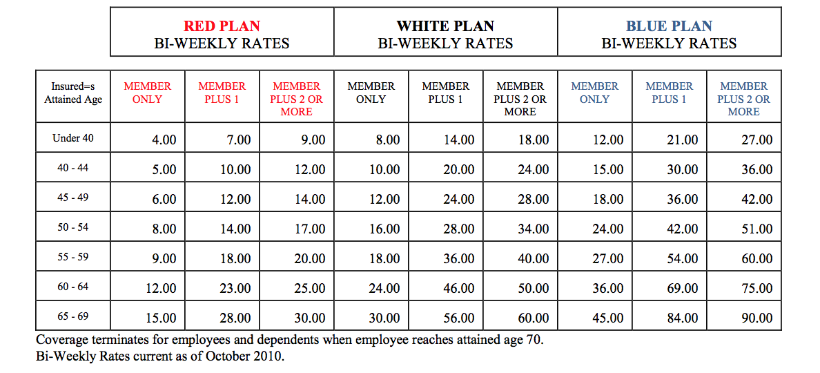 GEVBP SHIP Premium Rates at a glance1